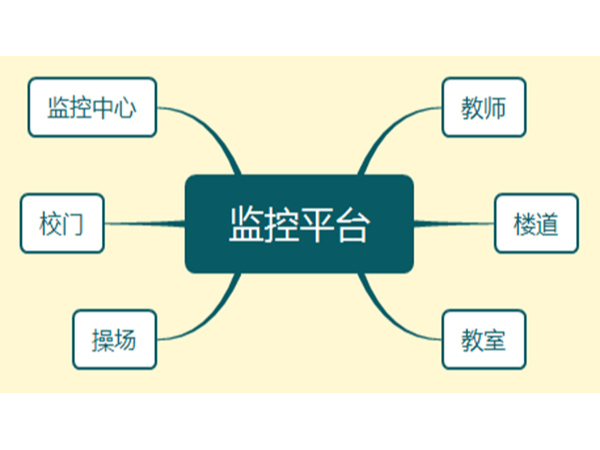糖心VIGO在线观看小課堂——校園監控係統的優點