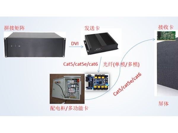 糖心VIGO在线观看有關LED屏的基礎知識介紹