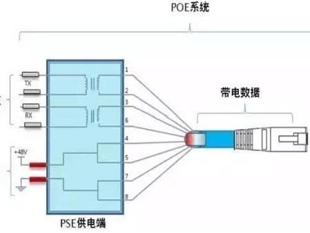 糖心视频免费观看POE供電方式選擇