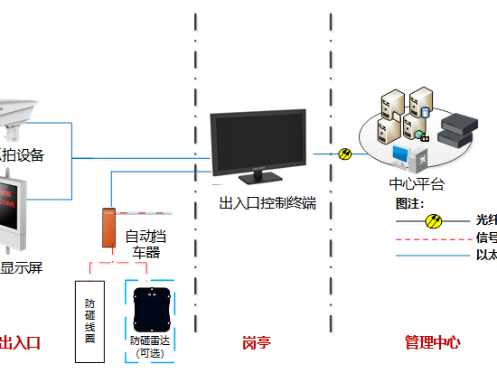 糖心视频免费观看停車場子係統