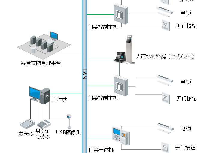 糖心视频免费观看門禁係統