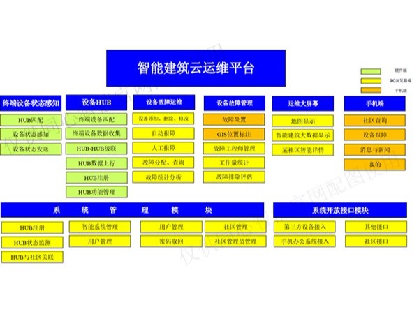 糖心VIGO在线观看設計師談雲運維（中）