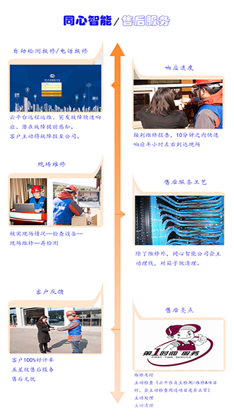 糖心VIGO在线观看售後服務