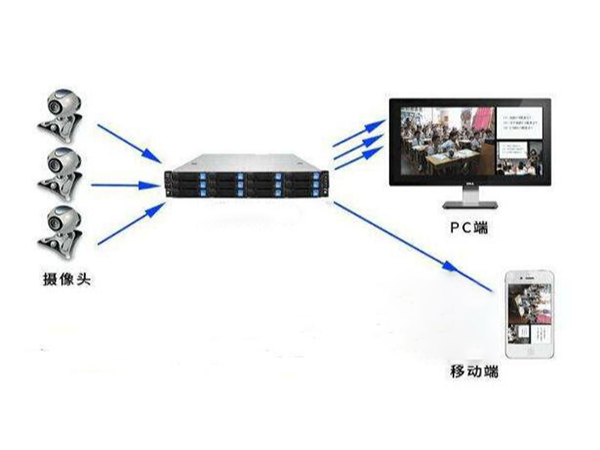 糖心VIGO在线观看做安防監控係統怎麽樣？